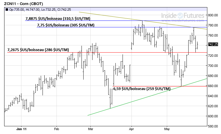 Corn tech MT 25 mai 2011